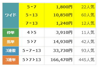 6月2日船橋8Rのレース結果