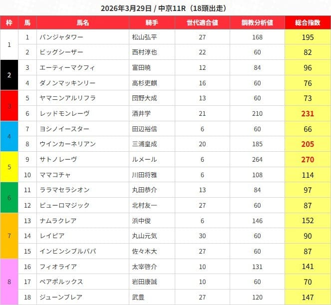 うまジェネの予想・検証画像