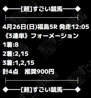 超すごい競馬の予想検証画像